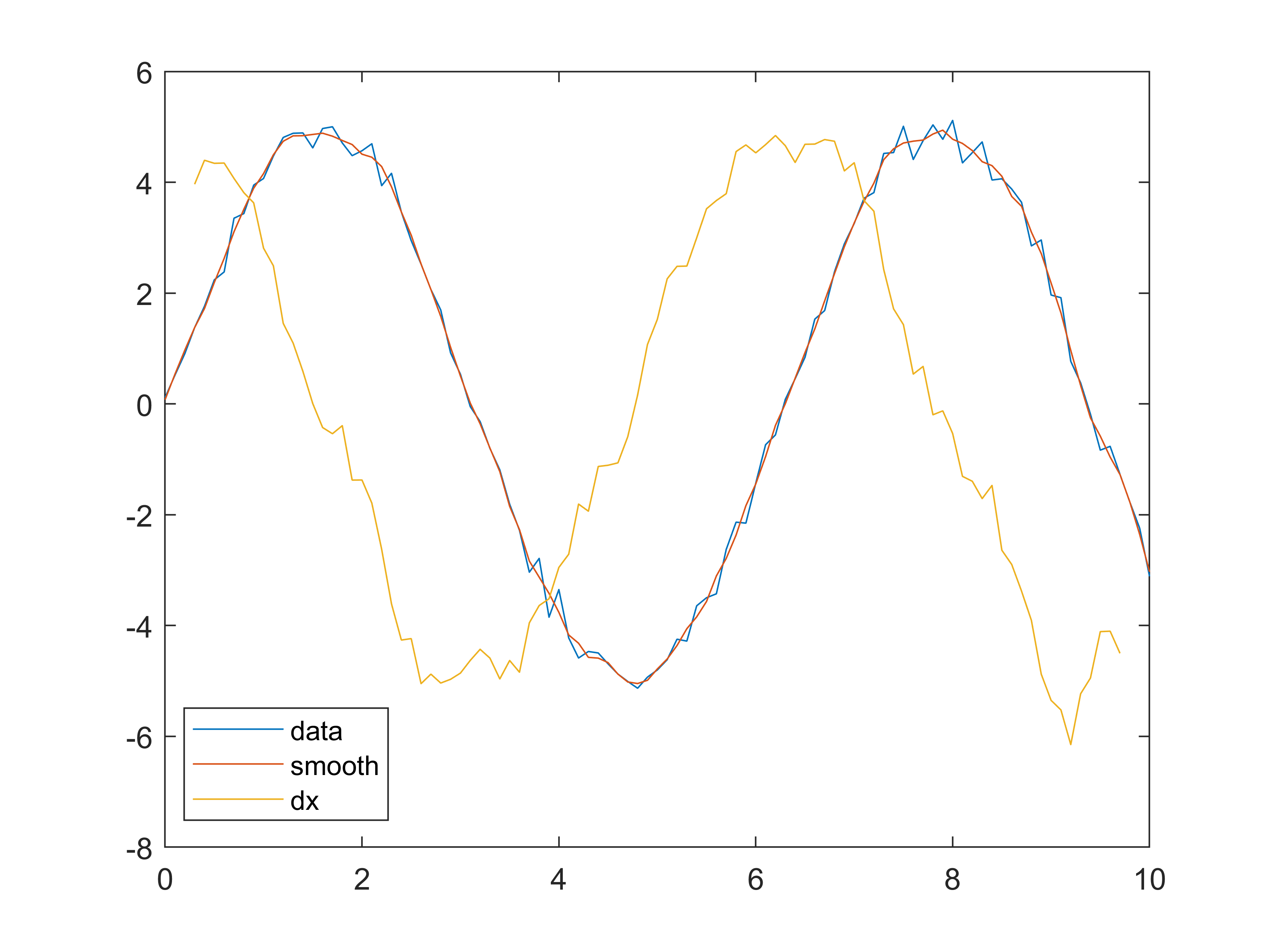 GitHub - Huang66Yellow/Savitzky-Golay-filter: Savitzky Golay filter in ...