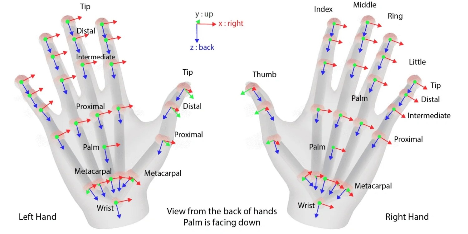 Sign-Language-Detection-using-MediaPipe