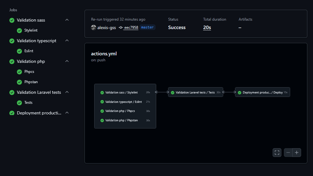 GitHub - alexis-gss/github-workflows: Mutualisation of Github actions ...