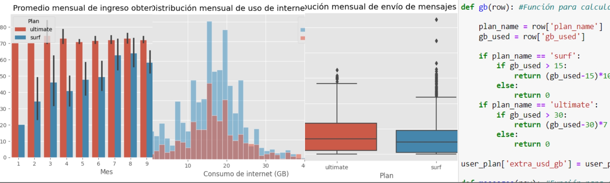 Analisis-Estadistico-Megaline