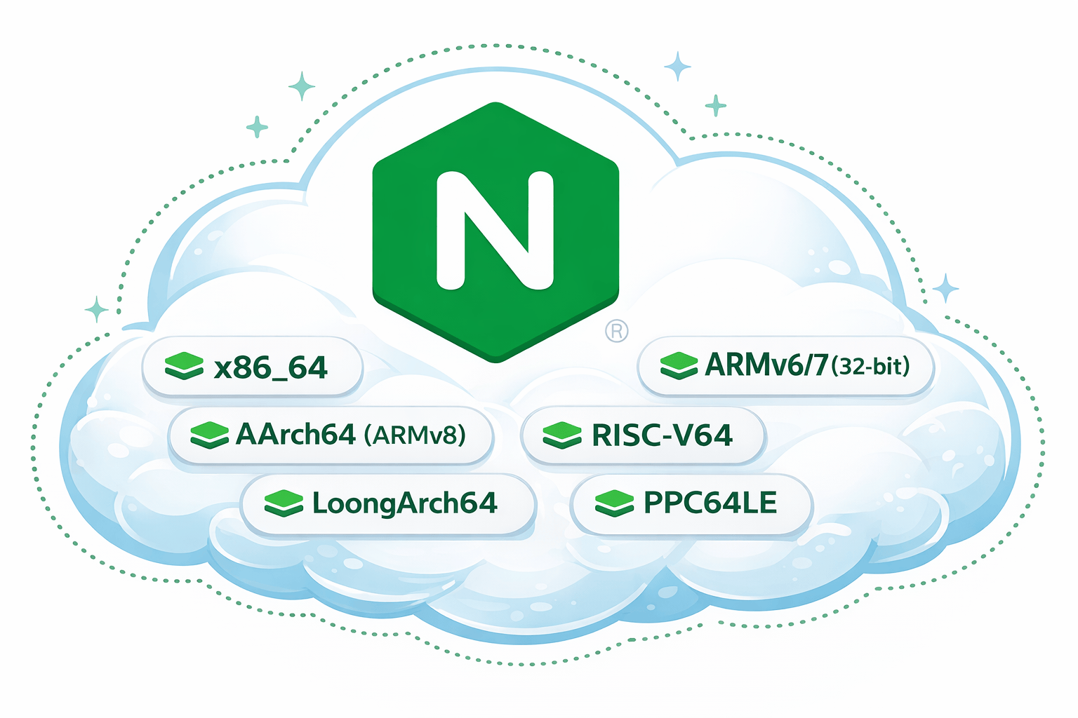 docker-nginx-libressl