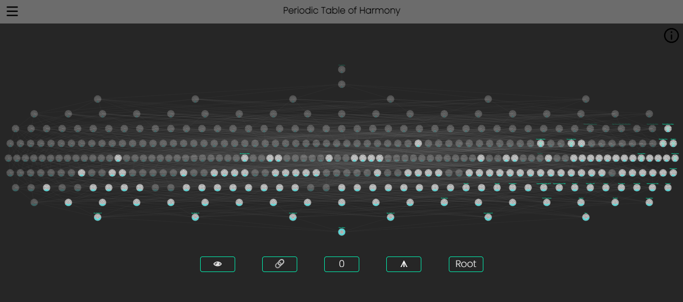 periodic_ttonaton_table_of_harmony