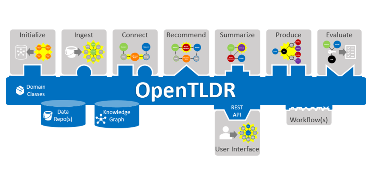 GitHub - OpenTLDR/opentldr.github.io: Webpage for OpenTLDR.org · GitHub