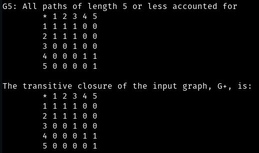 Transitive-Closure-of-a-Graph