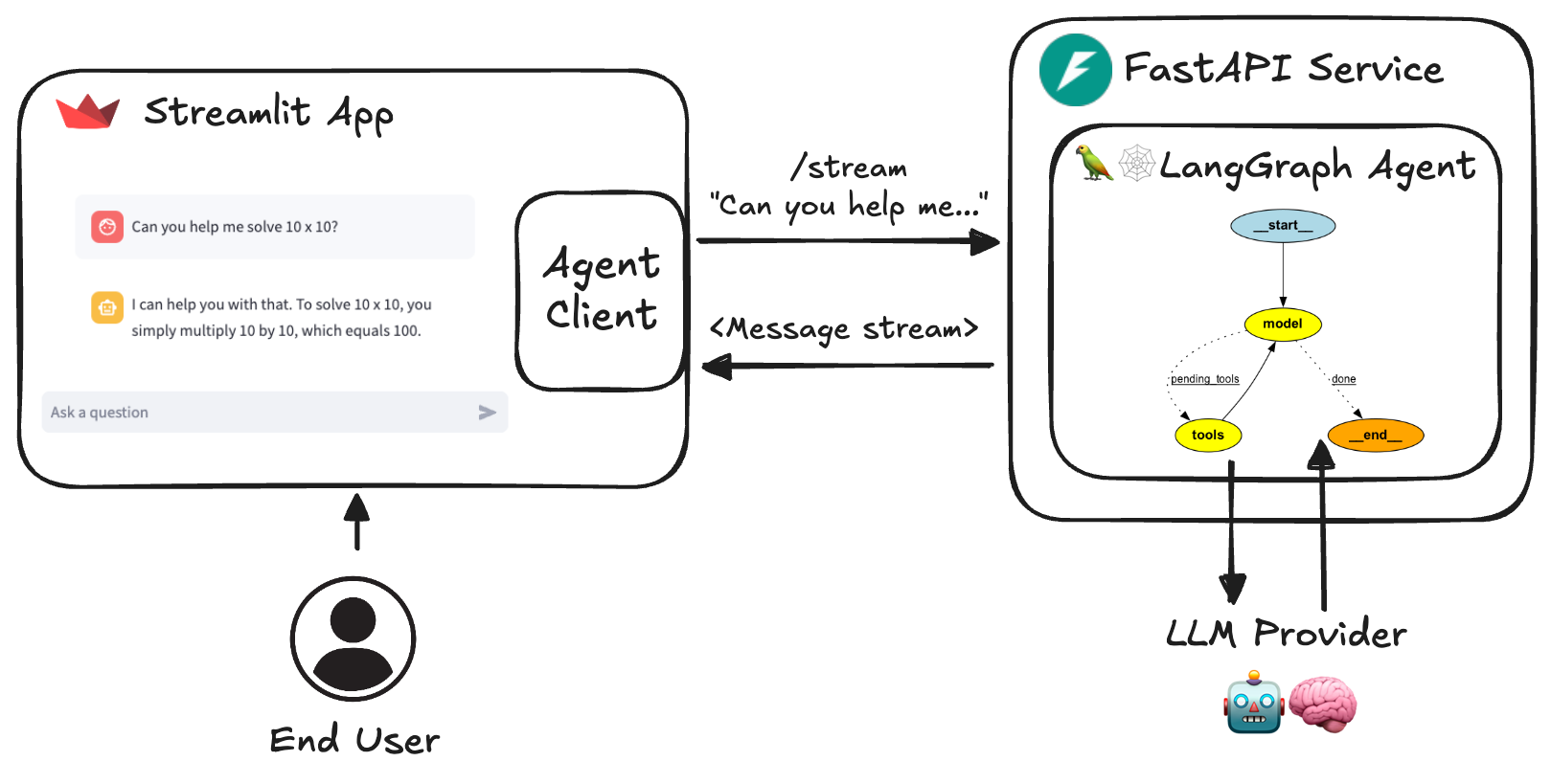 agent-service-toolkit - Toolkit for running an AI agent service