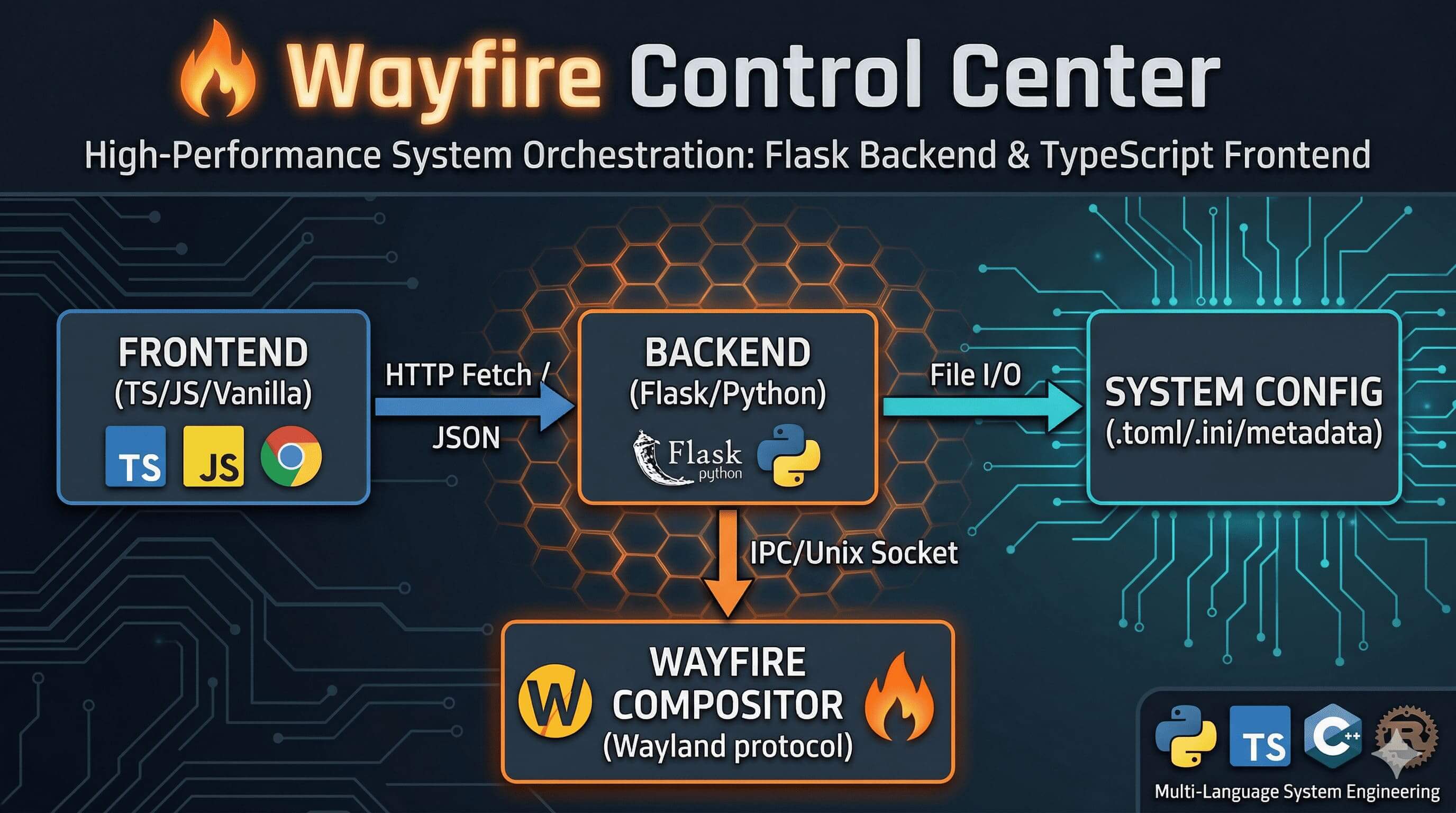 GitHub - killown/wayfire-control-center: wayfire-control-center · GitHub