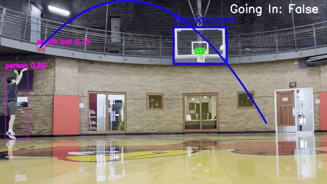 GitHub - nvan21/Basketball-Shot-Detection: Basketball shot tracking and ...