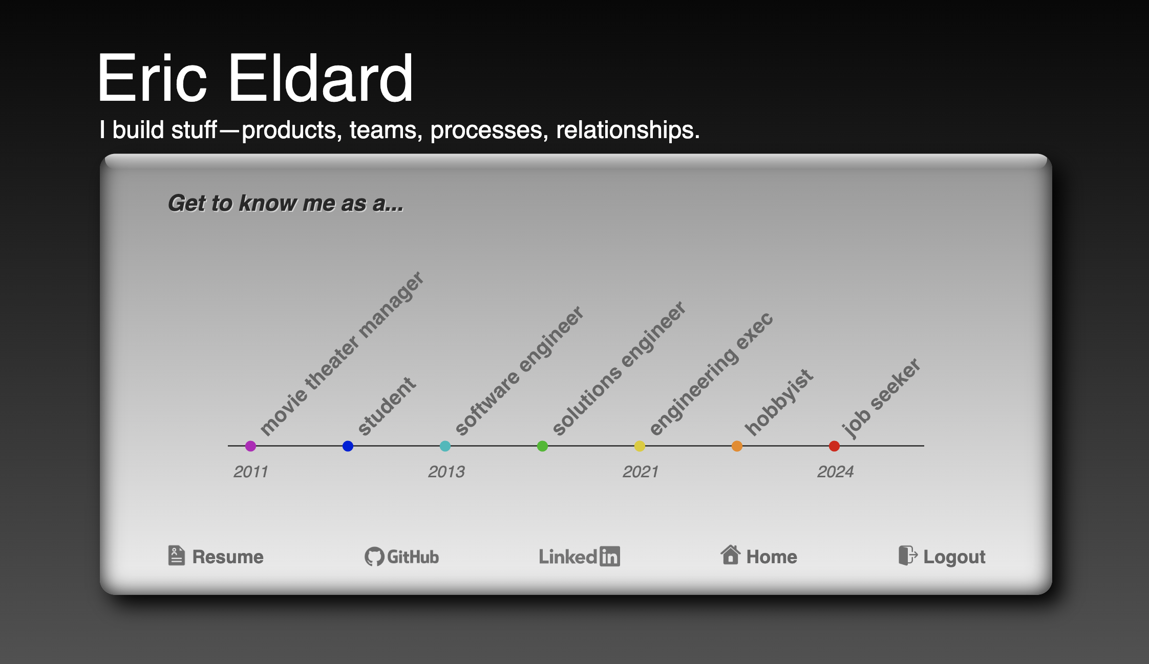 Eric Eldard's Portfolio