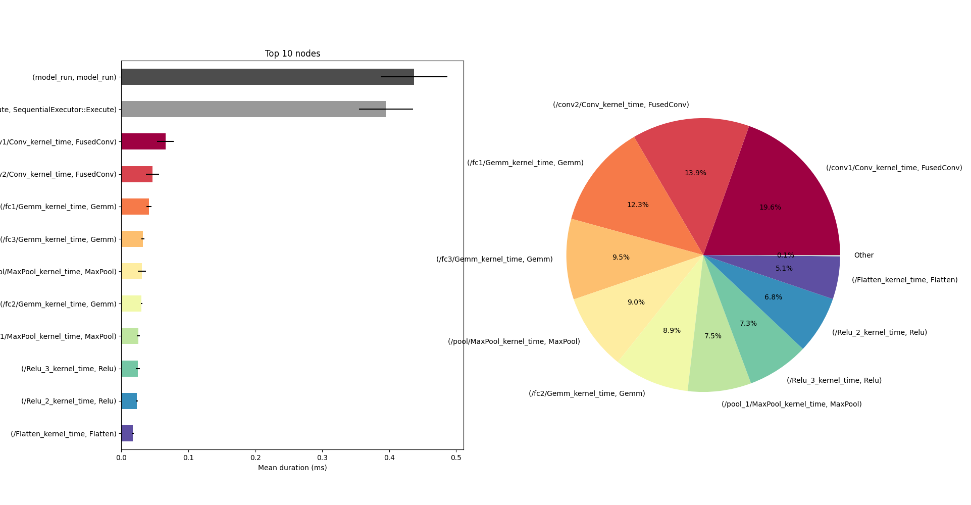 ibaiGorordo/onnx-perf-test