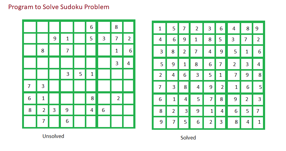 GitHub - 67arvind/PRODIGY_SD_TaskNumber-04: This Sudoku Solver ...