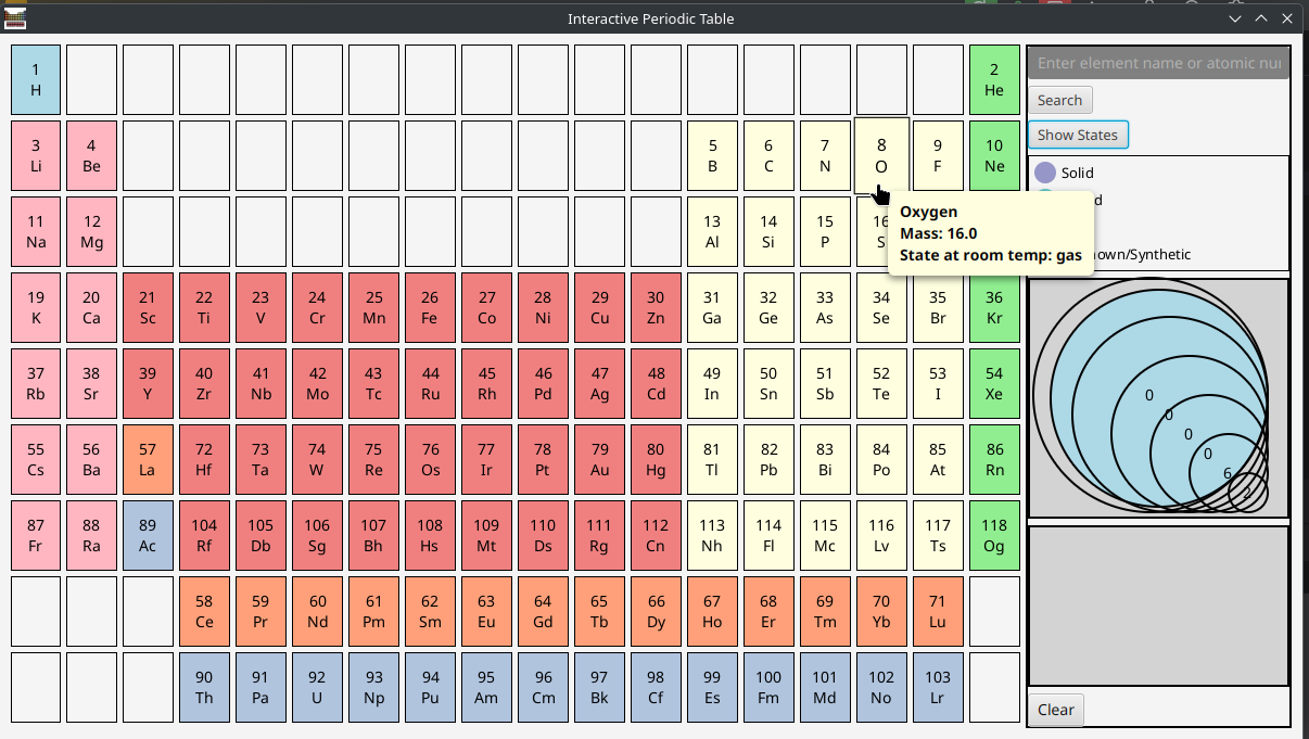 InteractivePeriodicTable