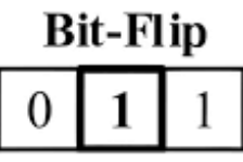 GitHub - Arnabjoy/Hercules-LAUNCHXL2-RM46L852-BitFlipDetector: The ...