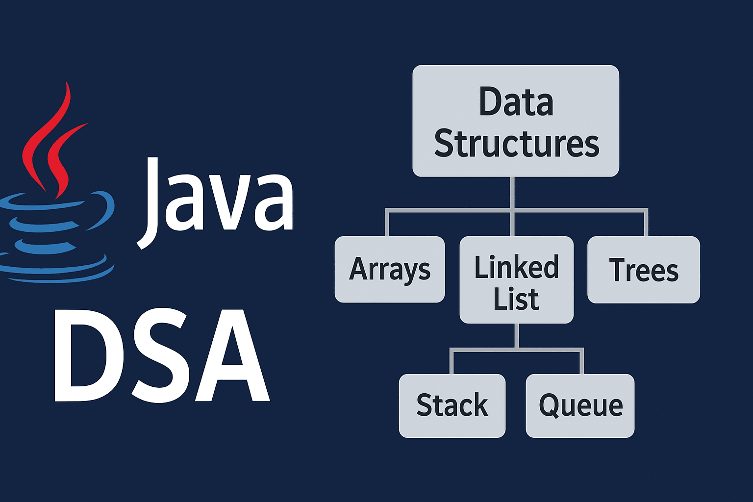 GitHub - Priyadhar29/Java-DSA: Java concepts and DSA implementations ...