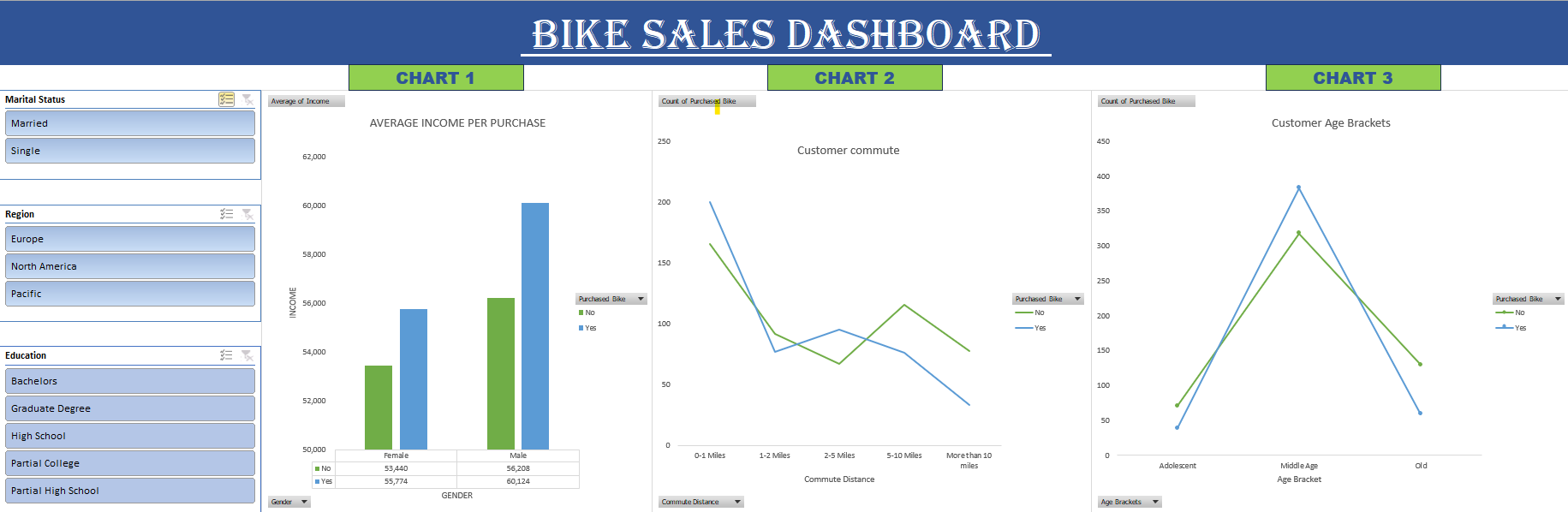 GitHub AyeshaInData/ExcelDashboardProject
