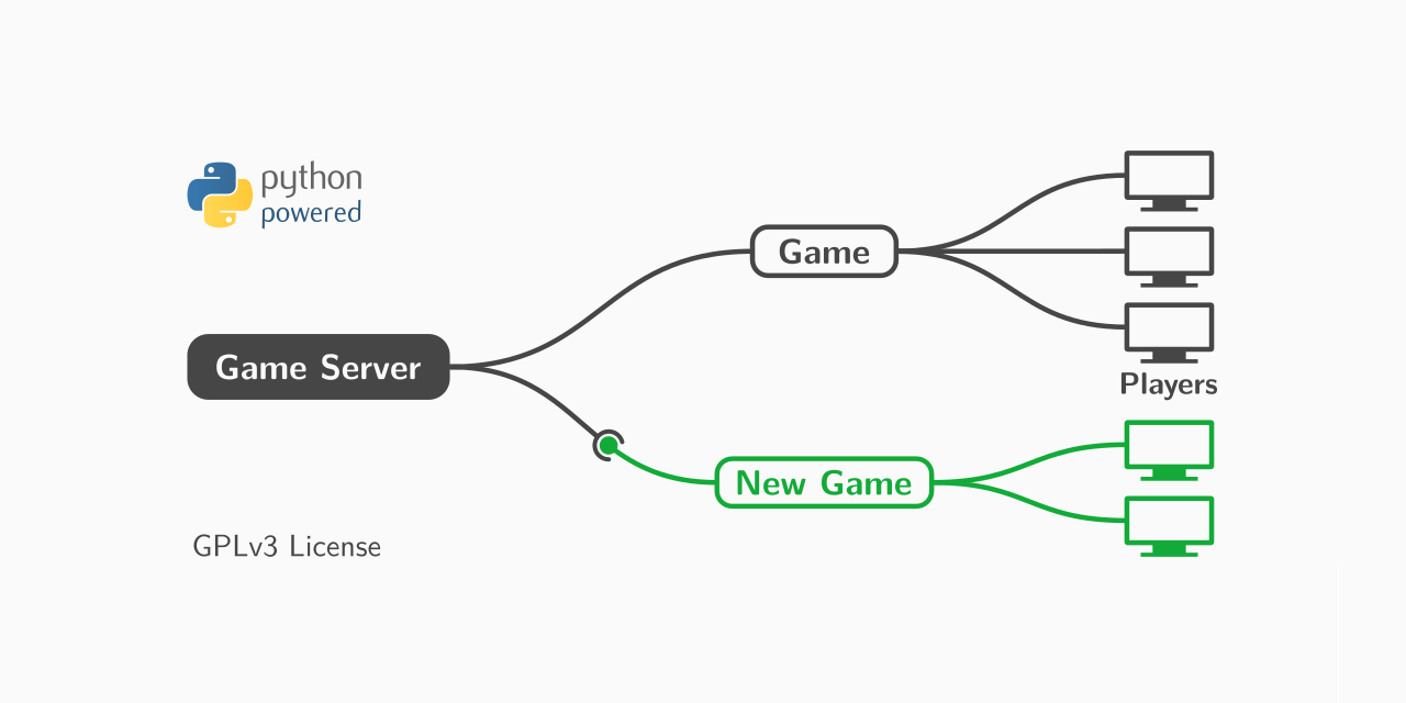 python-game-server