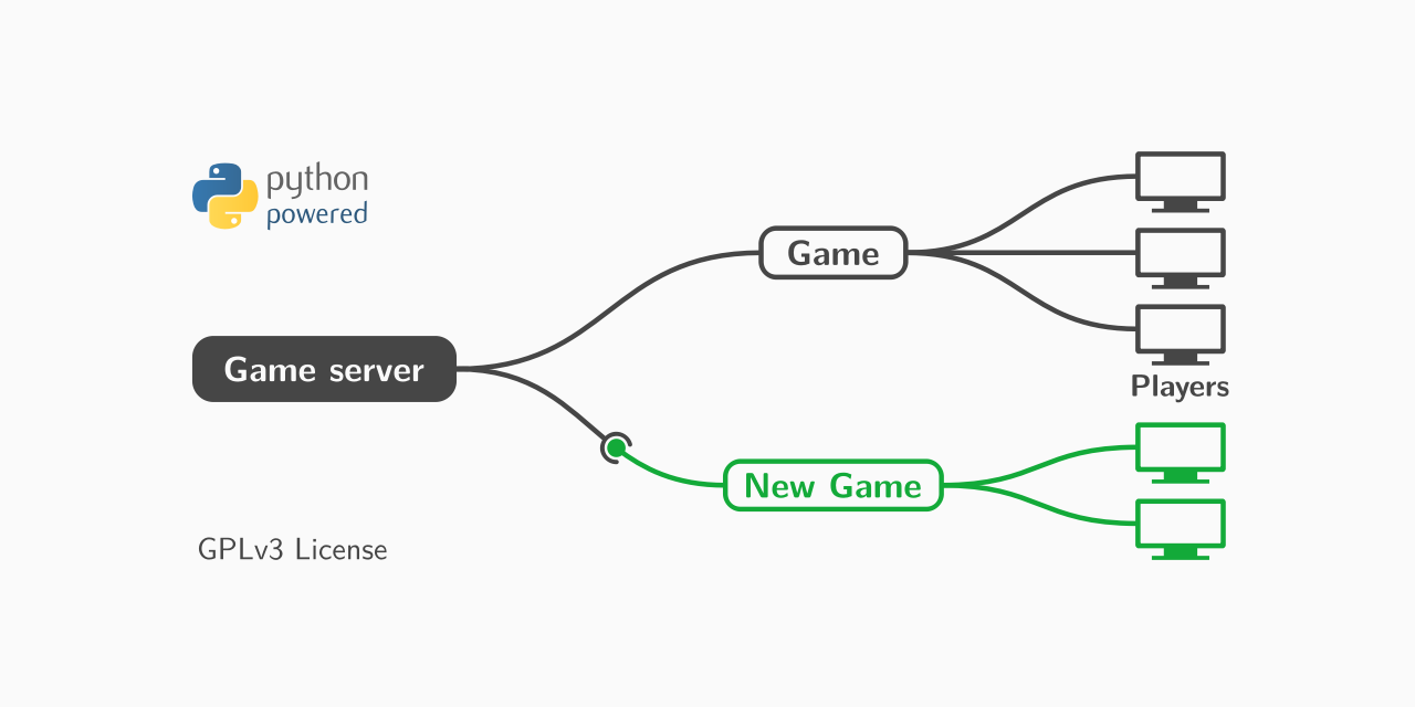 python-game-server