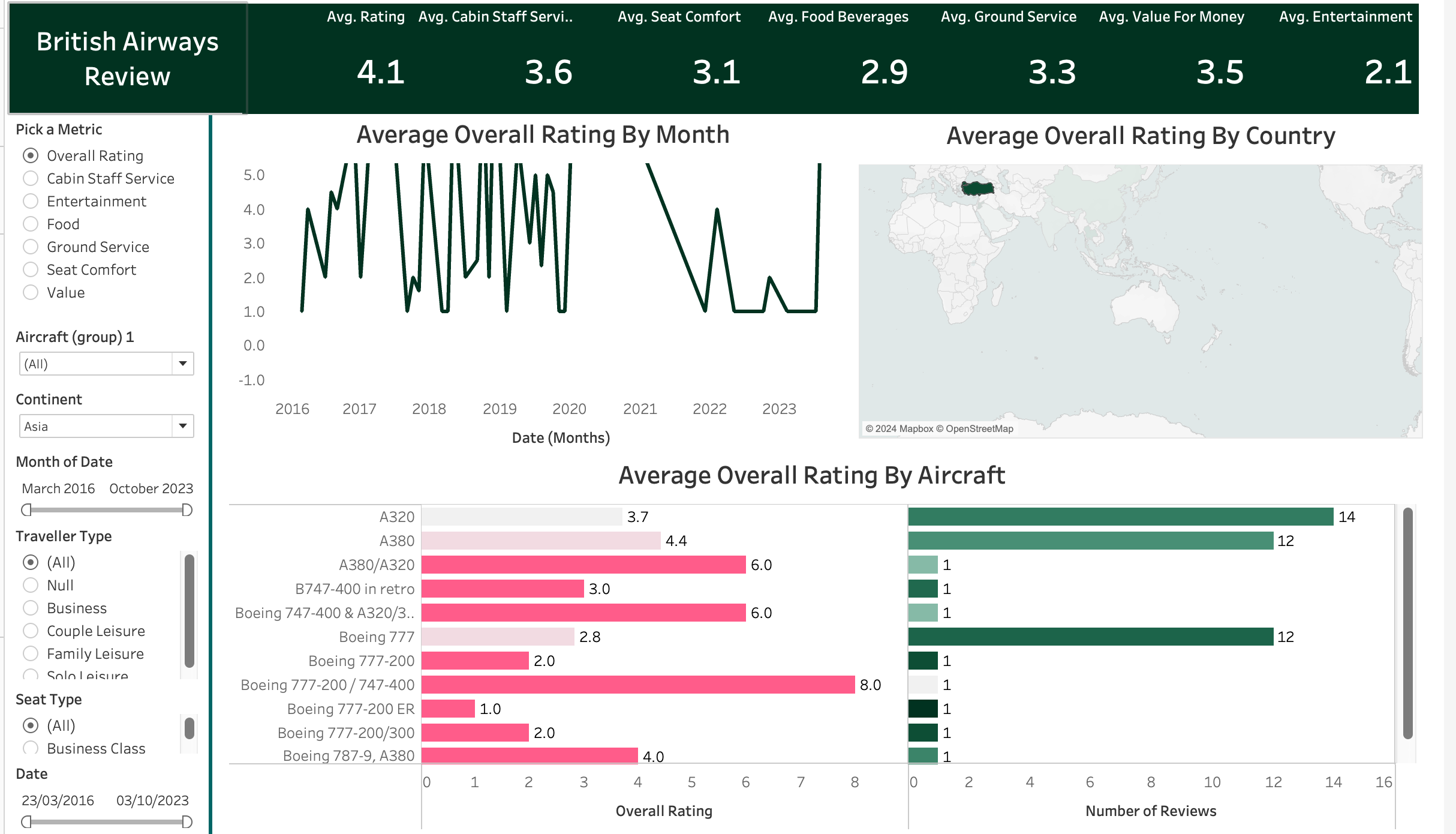 British_Airways_Review_Dashboard_Tableau
