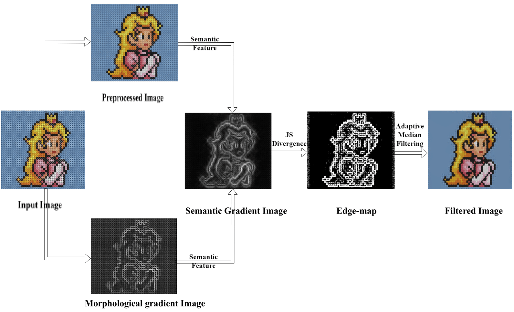 GitHub - K-Pradhan/A-Semantic-Edge-aware-Parameter-efficient-image ...