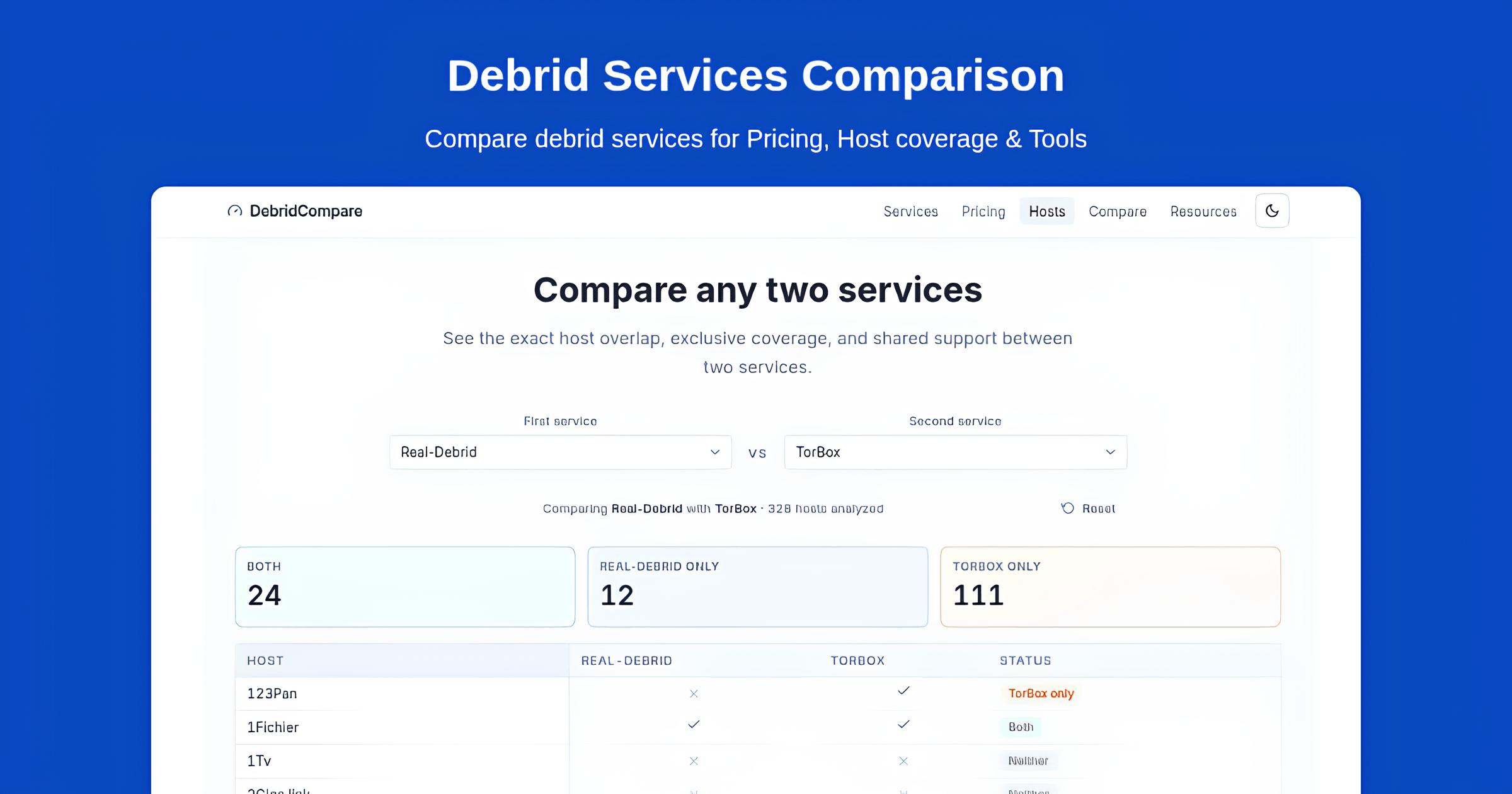debrid-services-comparison