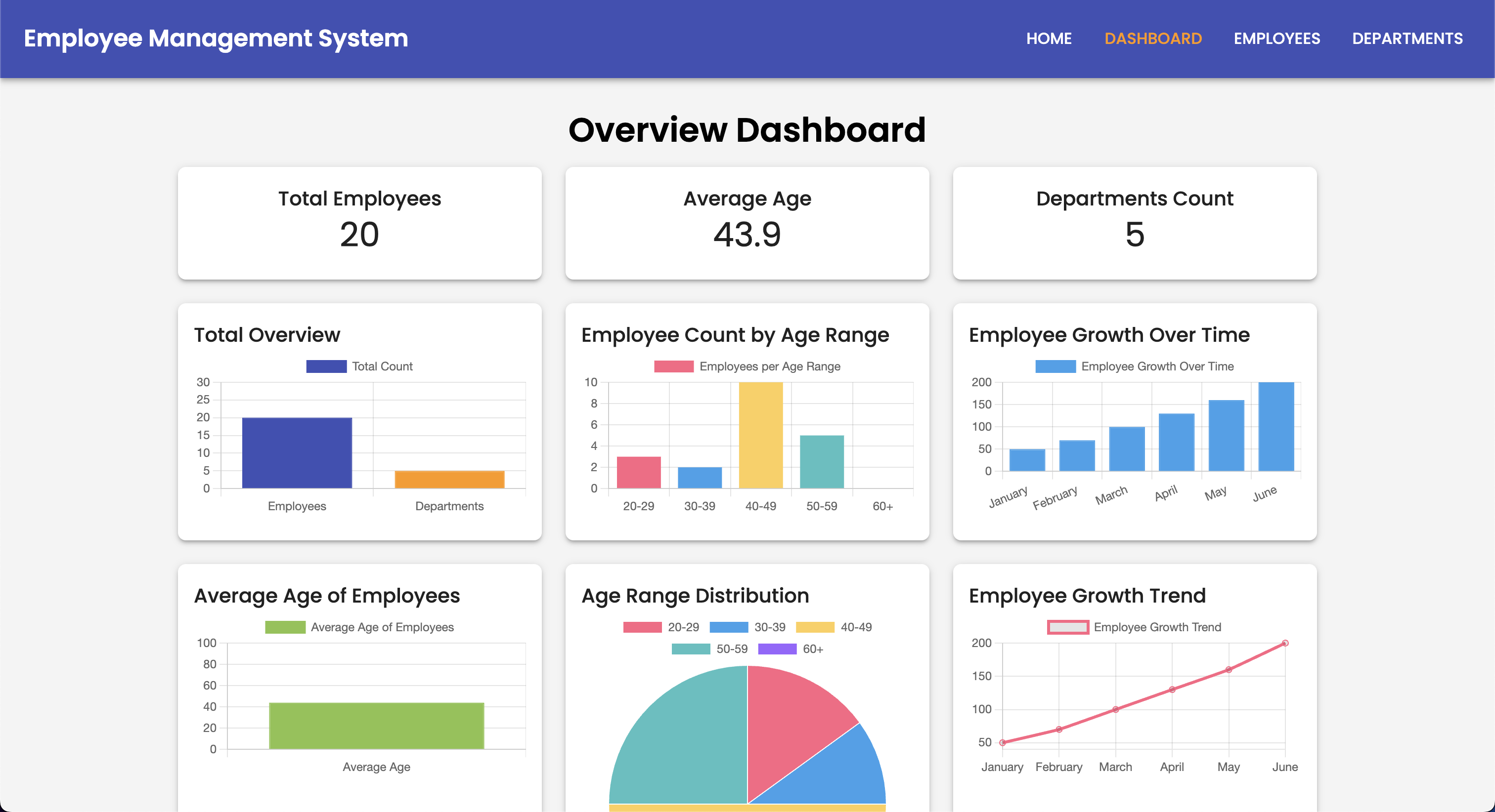 Employee-Management-Fullstack-App