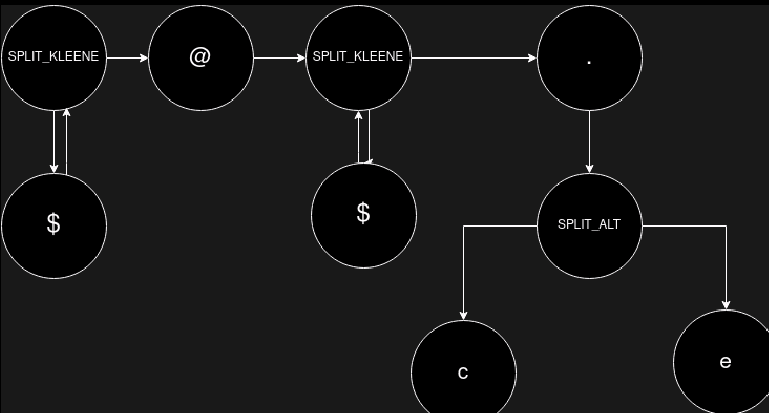 regex_libc