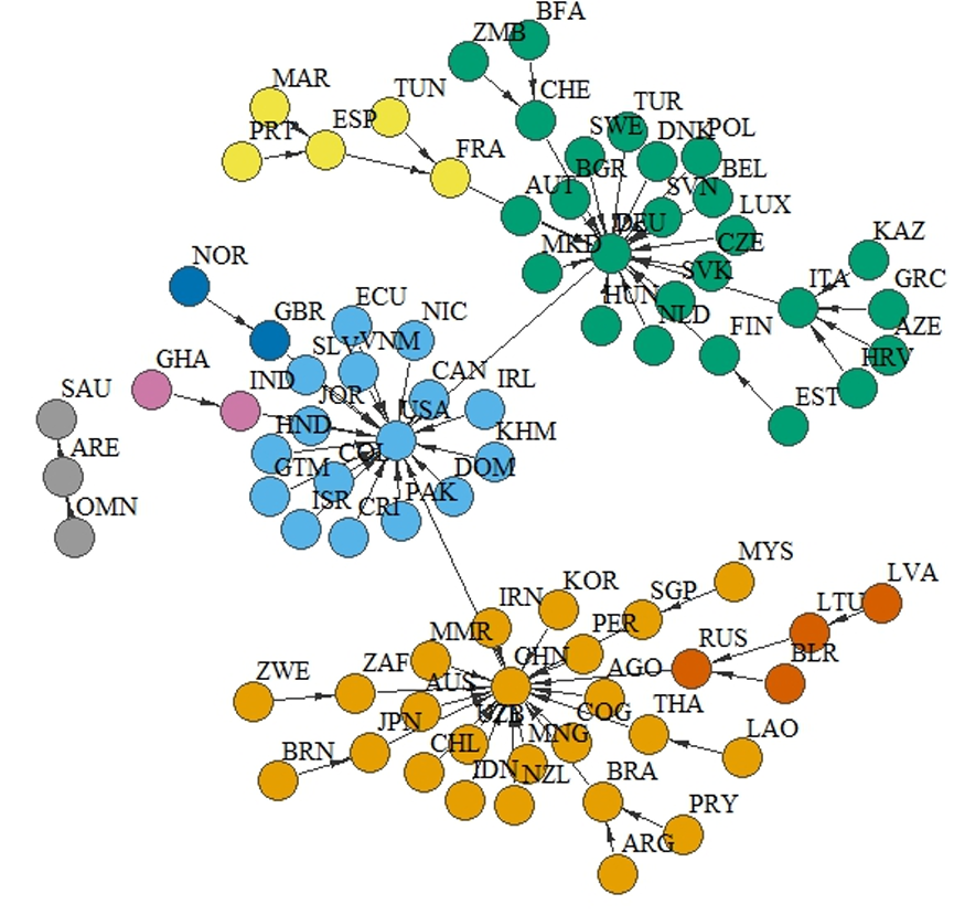 Red-de-comercio-mundial
