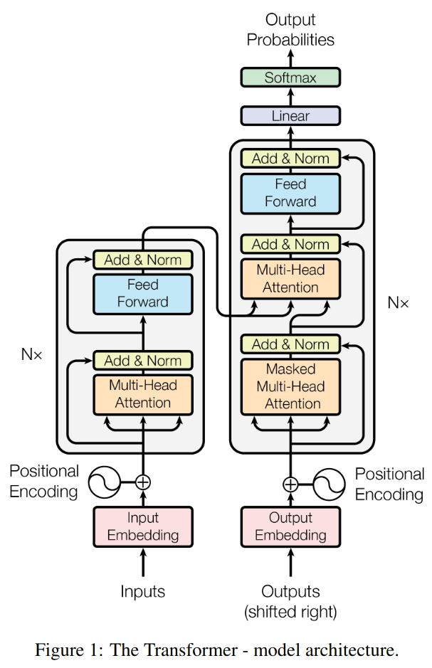 GitHub - ammar20112001/Attention-Is-All-You-Need--reproduced: Coded ...