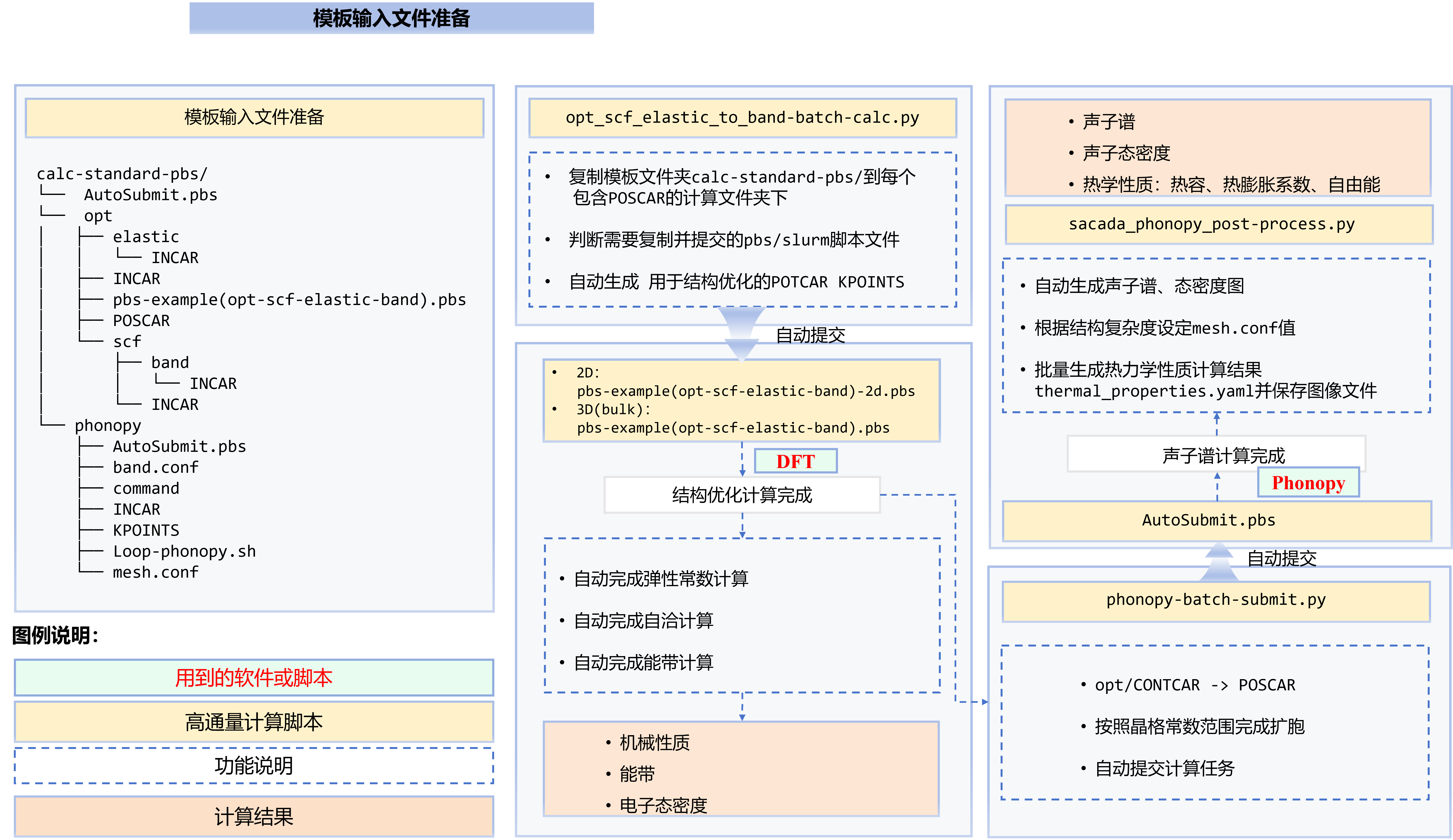 GitHub - wyy-py/AutoMatHT: A scalable and automated high-throughput ...