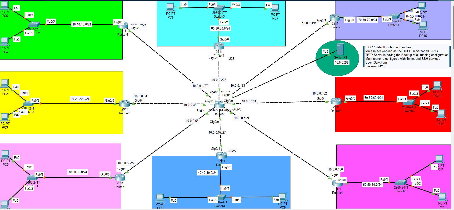 Cisco-Networking-LABs