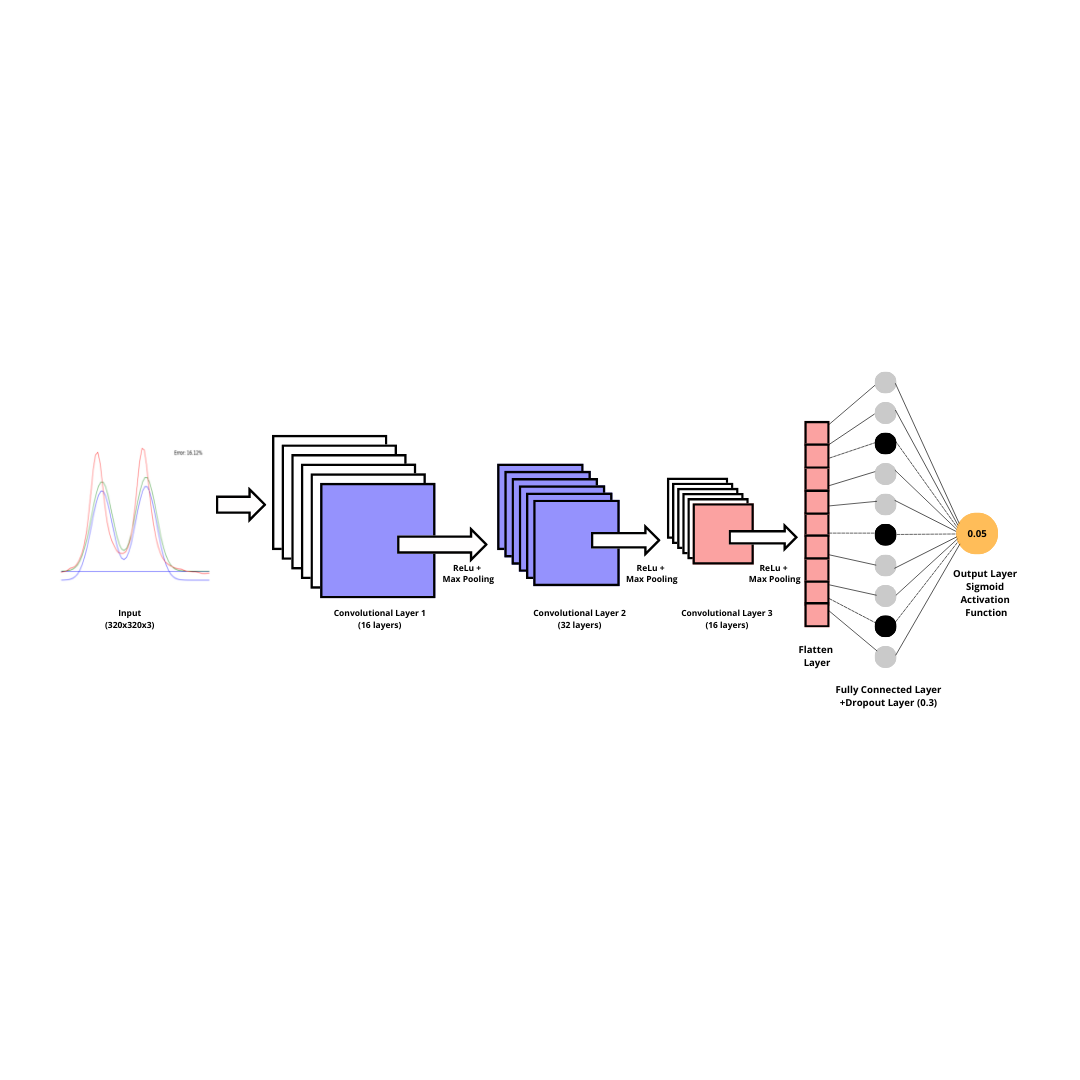 GitHub - Martinfacot/CNN_Spectra_Classification: My project involves ...