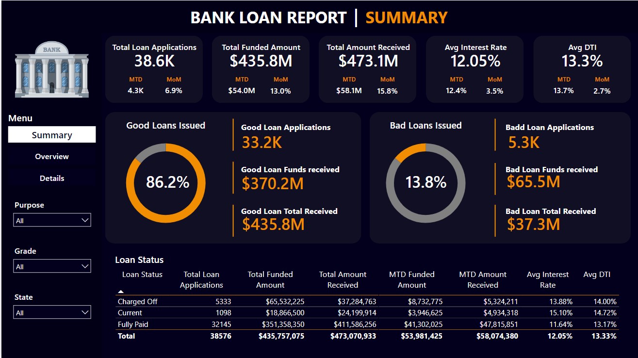 GitHub - k-for-karthik/Loan-Portfolio-Health-Tracker · GitHub