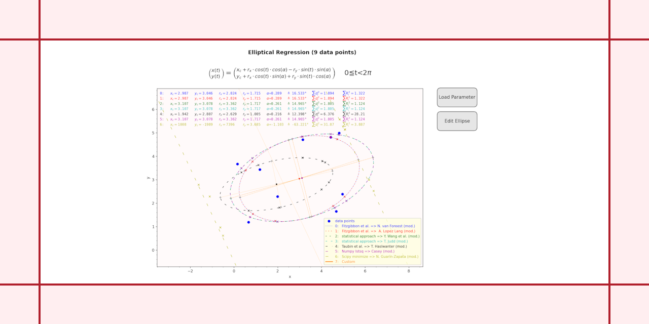 ellipse · GitHub Topics · GitHub