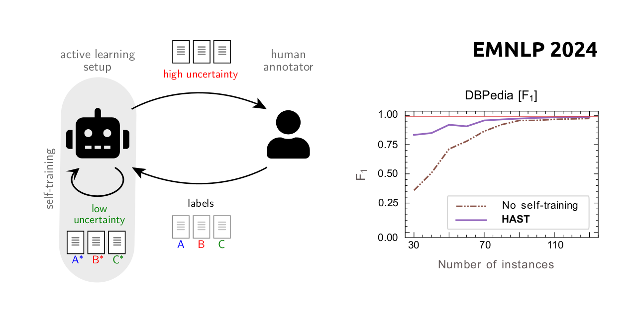 self-training-for-sample-efficient-active-learning