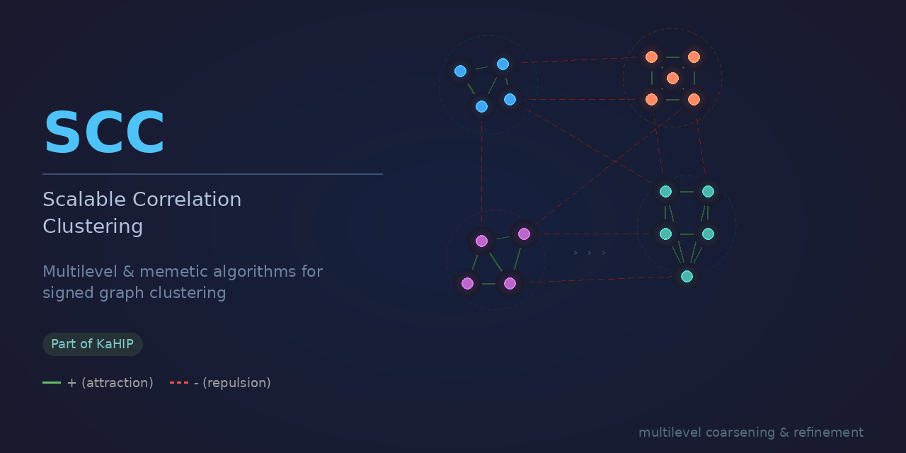 ScalableCorrelationClustering