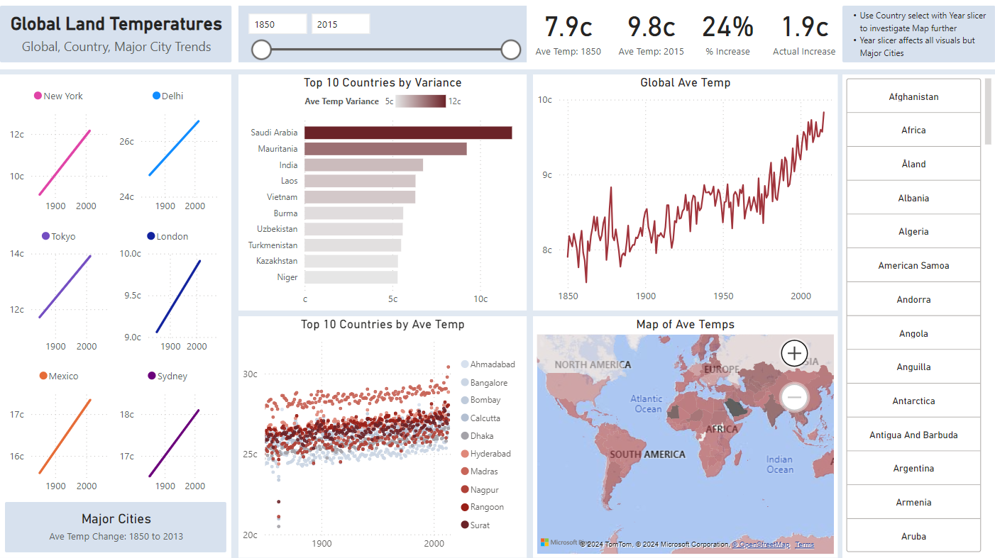 GitHub - JoeTagg/Power-BI-Dashboard-Project1: Files relating to Power ...