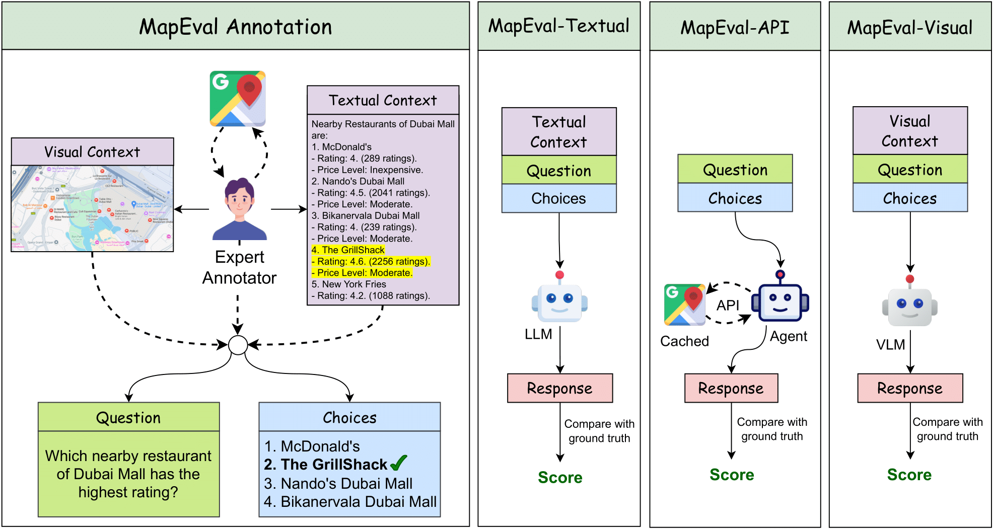 MapEval-Textual/sft at main · MapEval/MapEval-Textual · GitHub