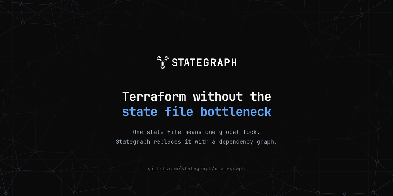 stategraph