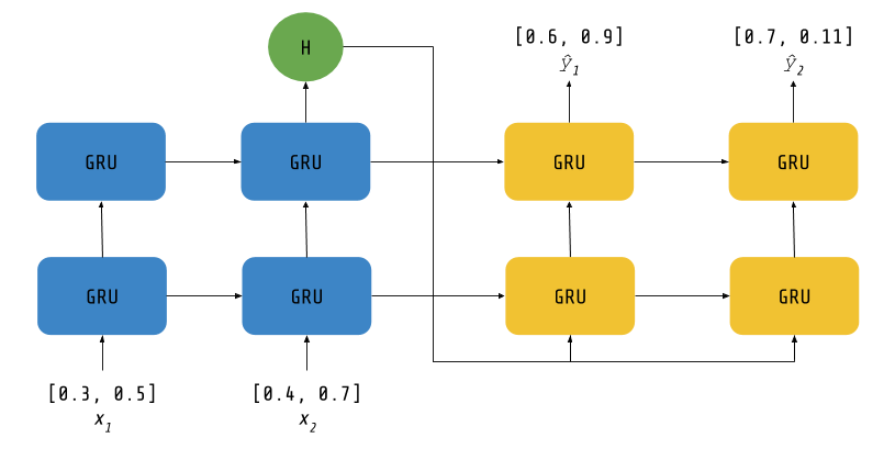 seq2seq-signal-prediction