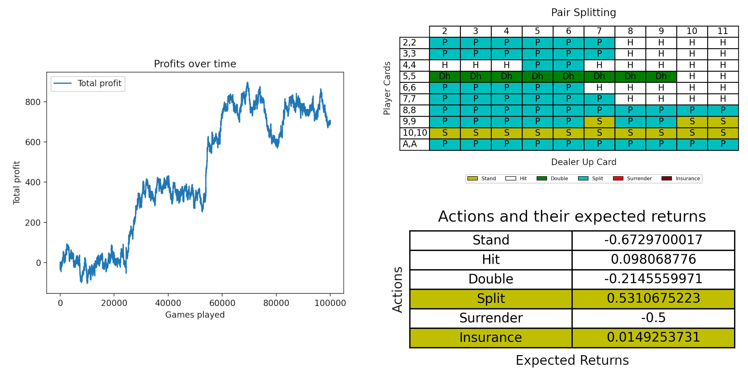 Blackjack-Strategy-Simulator