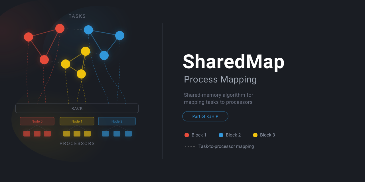 SharedMap
