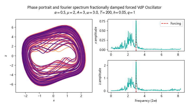 fractional_splines/docs/pictures at main · ngoedegebure/fractional ...