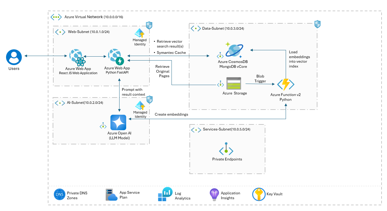 Azure-AI-RAG-Architecture-React-FastAPI-and-Cosmos-DB-Vector-Store