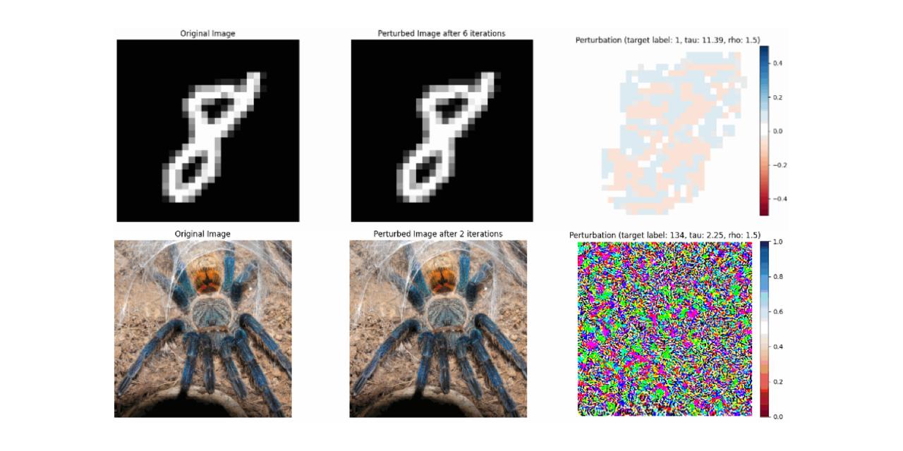GitHub - EdoardoCappelli/SPM-Adversarial-Attack: Adversarial attacks ...