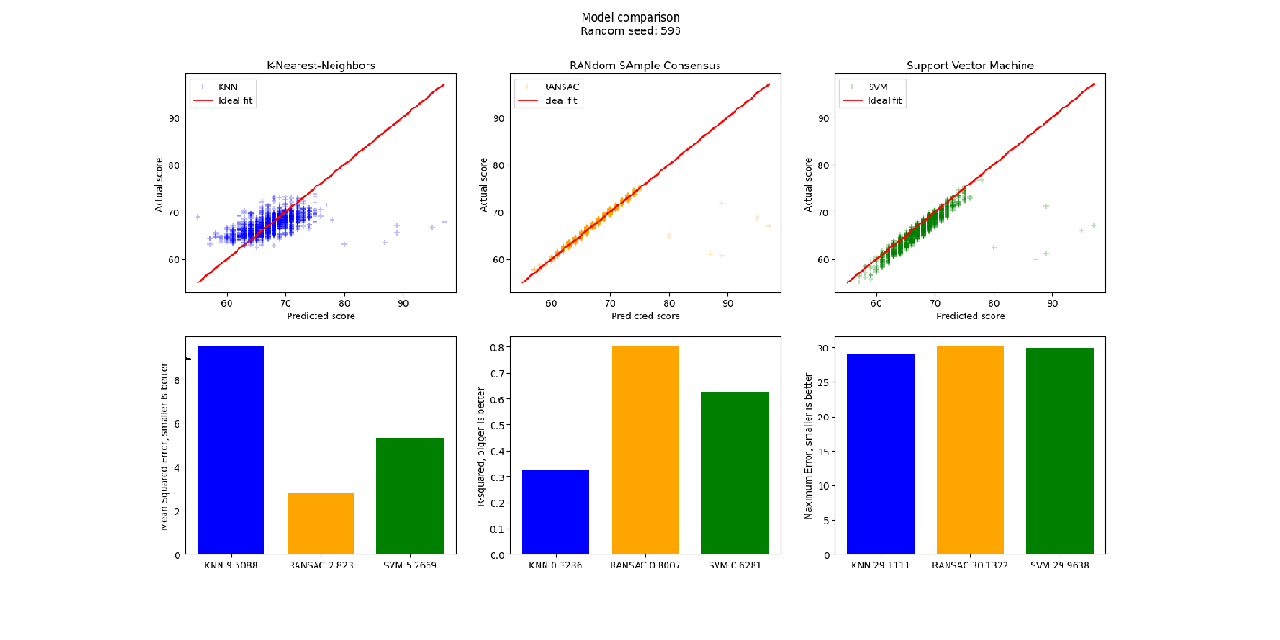 student-performance-prediction