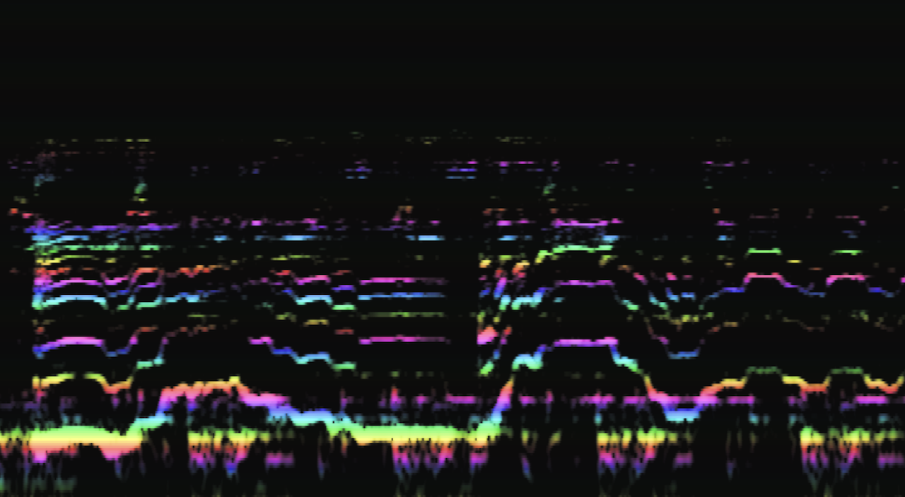 spectrogram