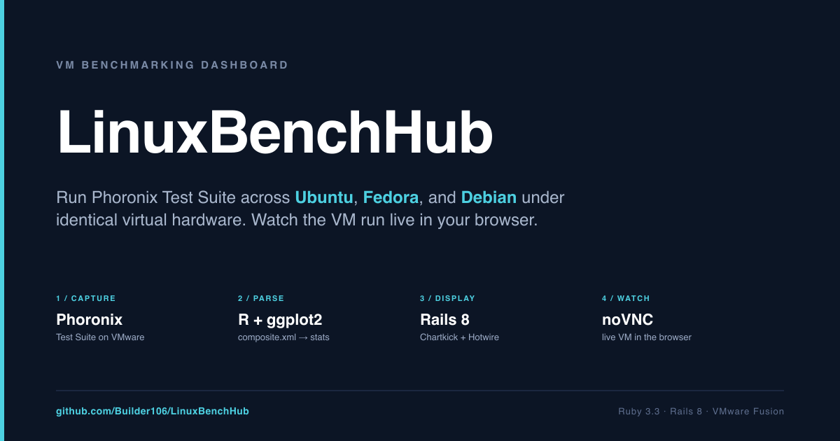 GitHub - Builder106/linux-bench-hub: VM benchmarking platform ...