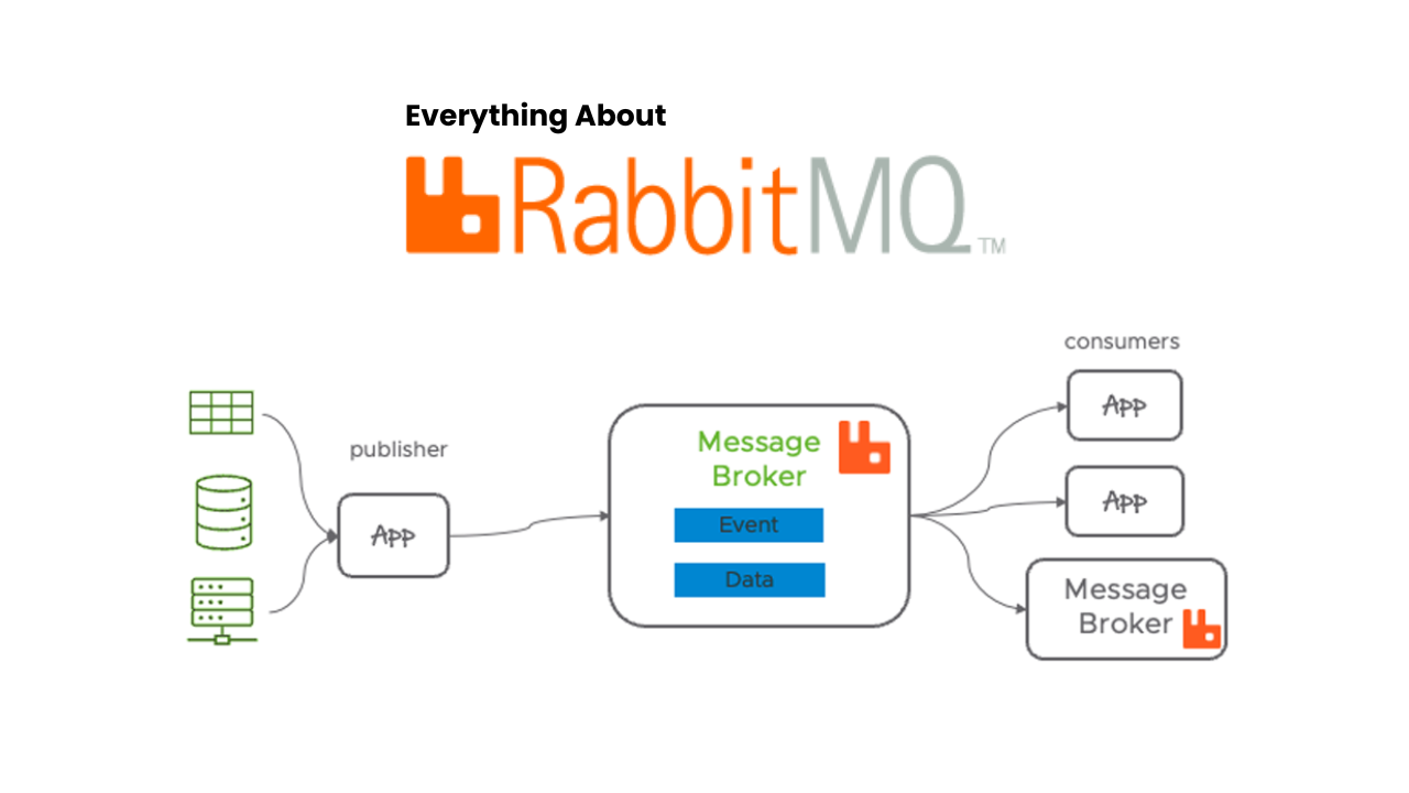 Spring-Boot-RabbitMQ-Basic-Publisher-Subscriber-with-Multiple-Queues