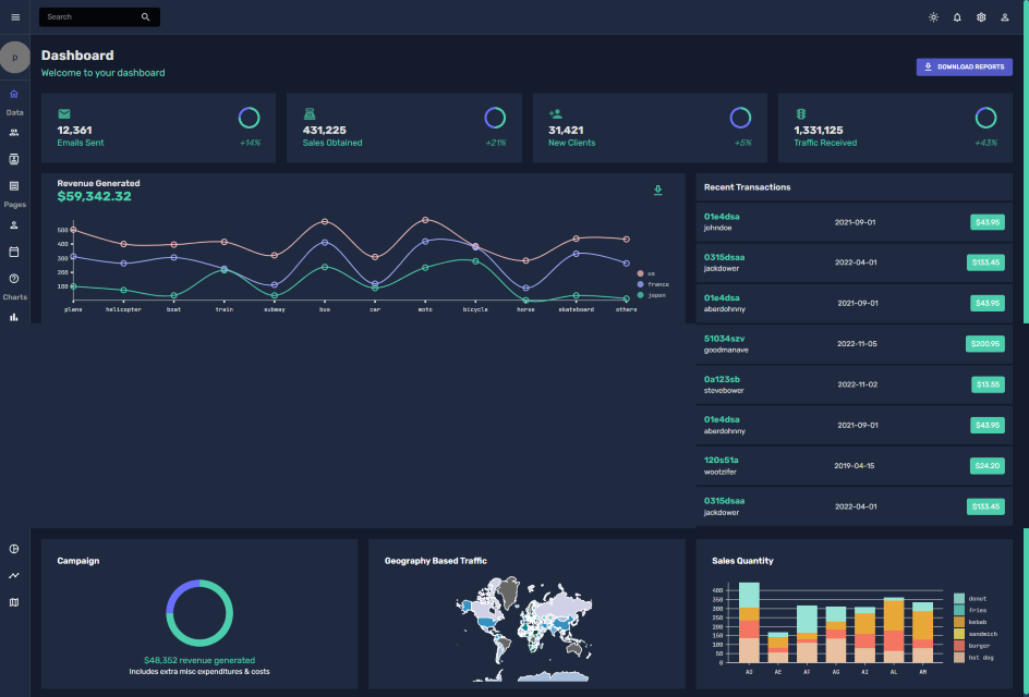 GitHub - AmrElshabrawyDev/dashboard: This project is a responsive web ...