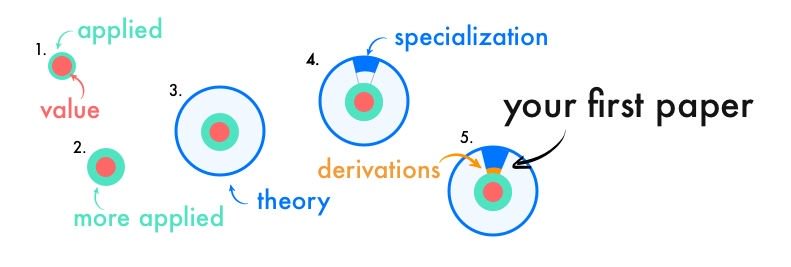 How-to-learn-Deep-Learning