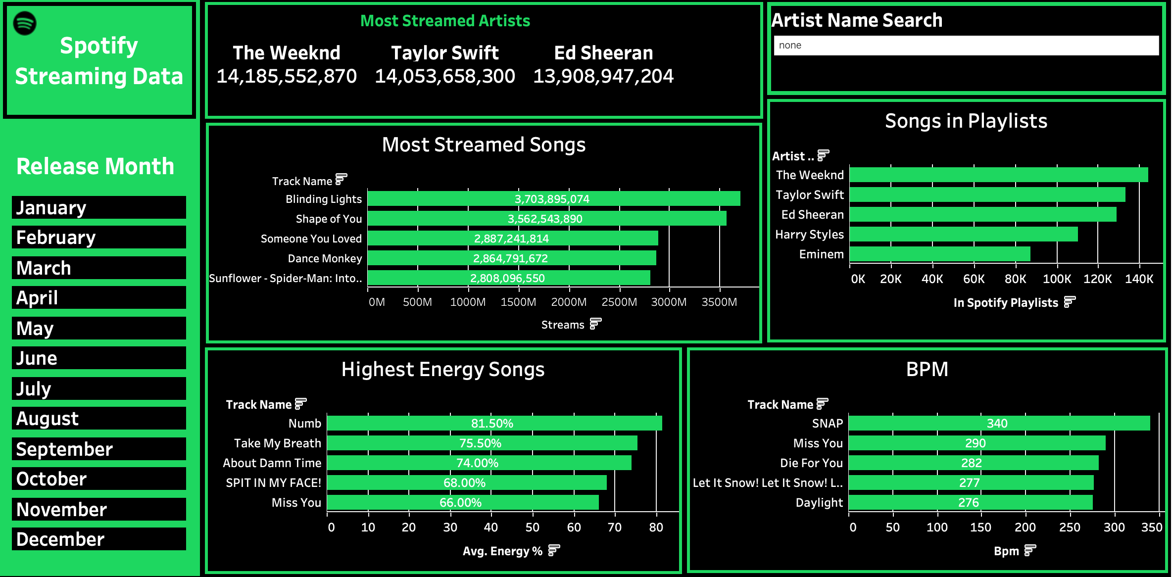 GitHub - joecockman/Spotify-Analytics-Dashboard · GitHub